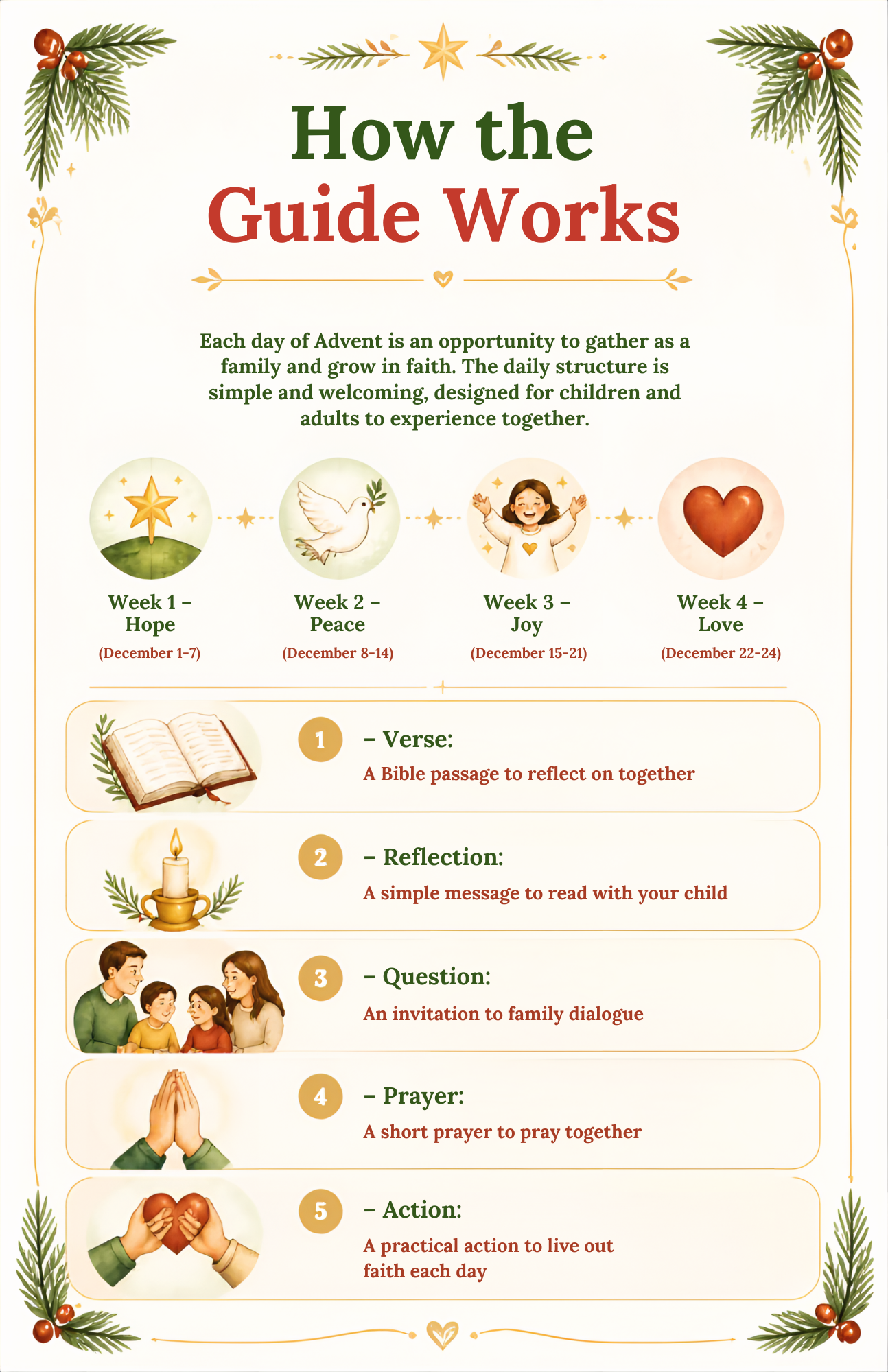 How the Guide Works page